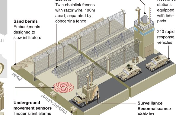 saudi arabia is building a  mile great wall to shield itself from isis